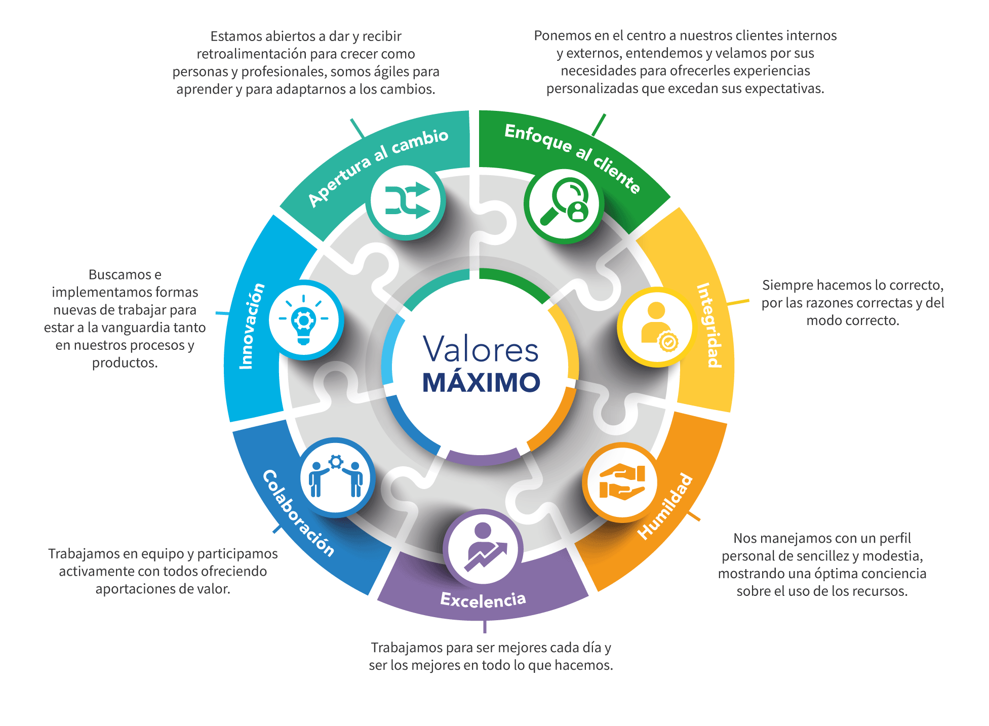 Valores Máximo